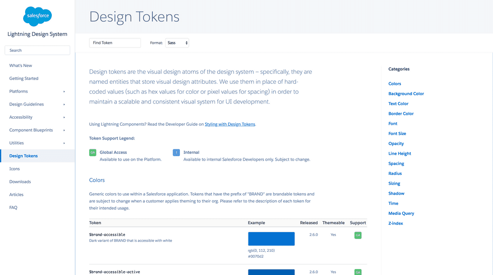 Salesforce Lightning tokens page showing platform dropdown